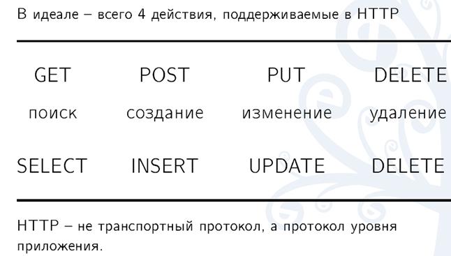 Kraken пользователь не найден при входе